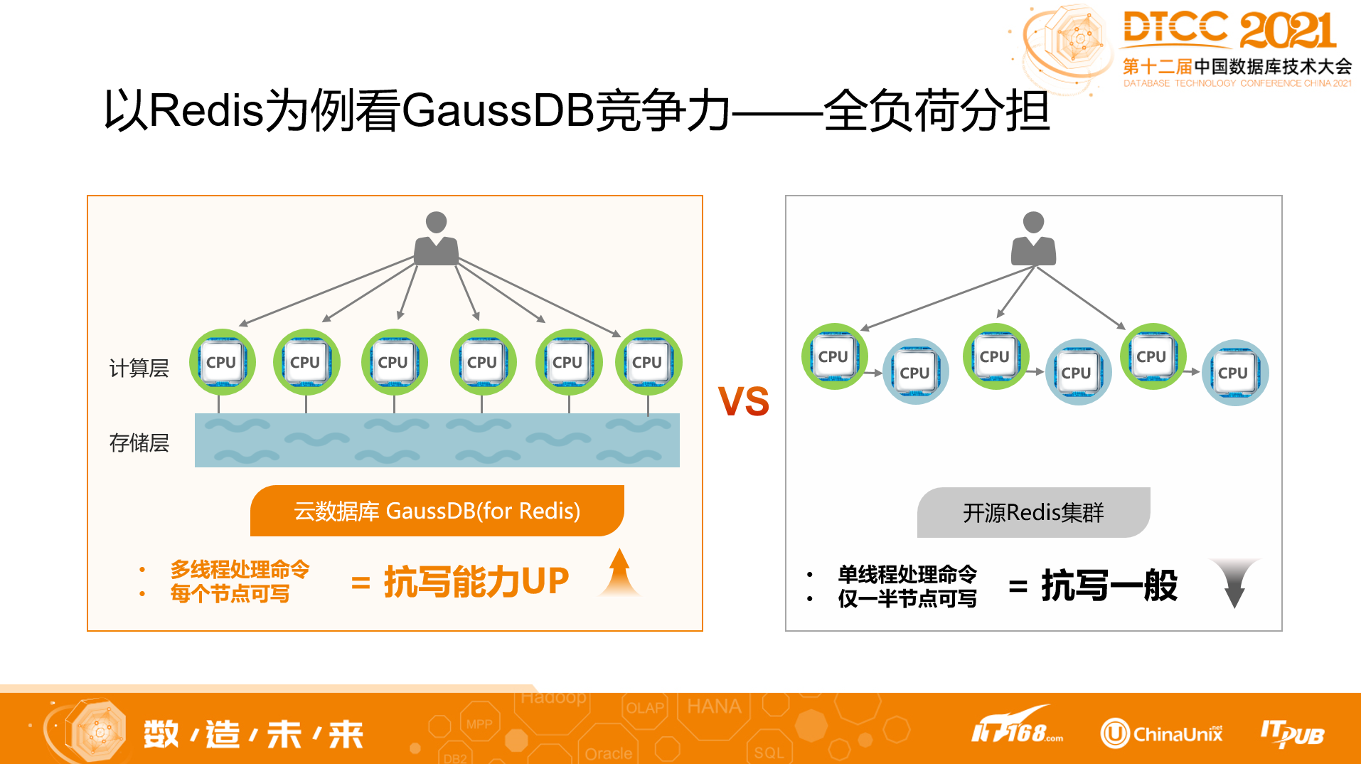 GaussDB NoSQL架构设计分享 GaussDB NoSQL架构设计分享