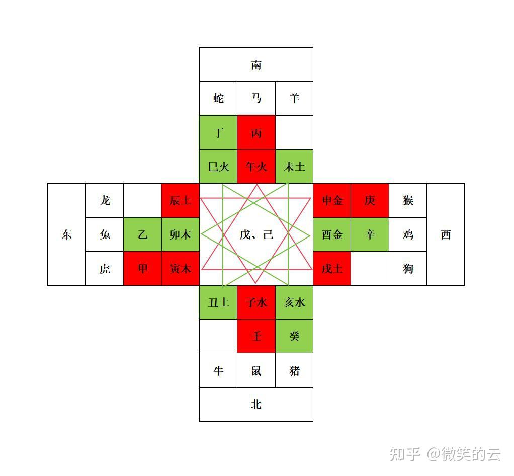 ③小刀屋忠兵衛作 干支香合（亥子・瓢箪子・丑天神・寅・雪卯・龍駕）6点 木箱入 一张图巧记冲合生克- 知乎