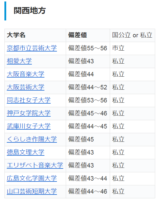 干货丨去日本学音乐 这几所顶级音乐大学你一定要知道 知乎