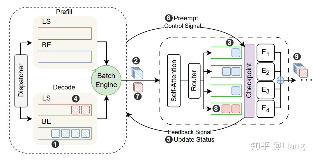 Priority-Aware Preemptive Scheduling for Mixed-Priority Workloads in ...
