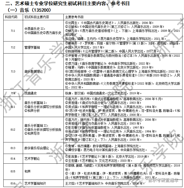 音乐考研浙江音乐学院2024年硕士研究生专业目录及招生简章