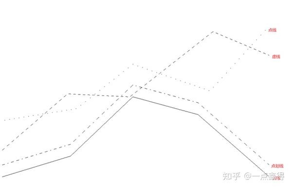 绘制不同线型直线段方法 - 知乎