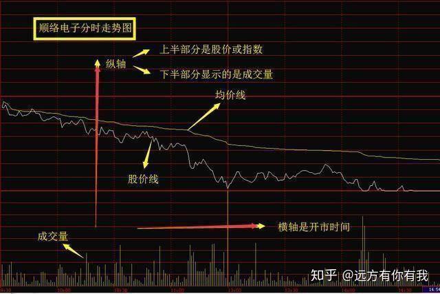 万千超短线高手找的分时图战法真正消化了肯定是赚多亏少