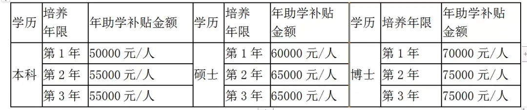 在規培期間的醫學生工資有多少你絕對想象不到