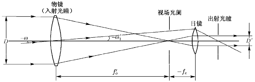 工程光学（九）——浅谈典型光学系统 - 知乎