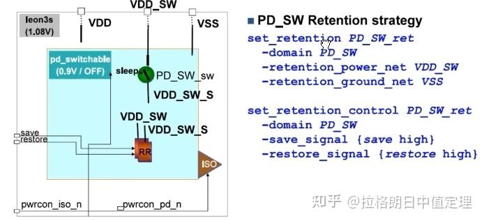Upf Isolation UPF低功耗设计 - 知乎