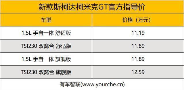 日前,我们从上汽斯柯达官方获悉,新款斯柯达柯米克gt正式上市,新车共