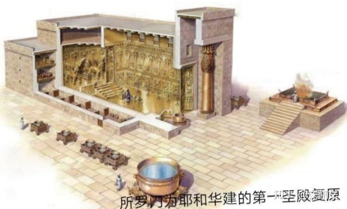 犹太人为了感谢神的庇护,在耶路撒冷的一座山上建立起了圣殿.