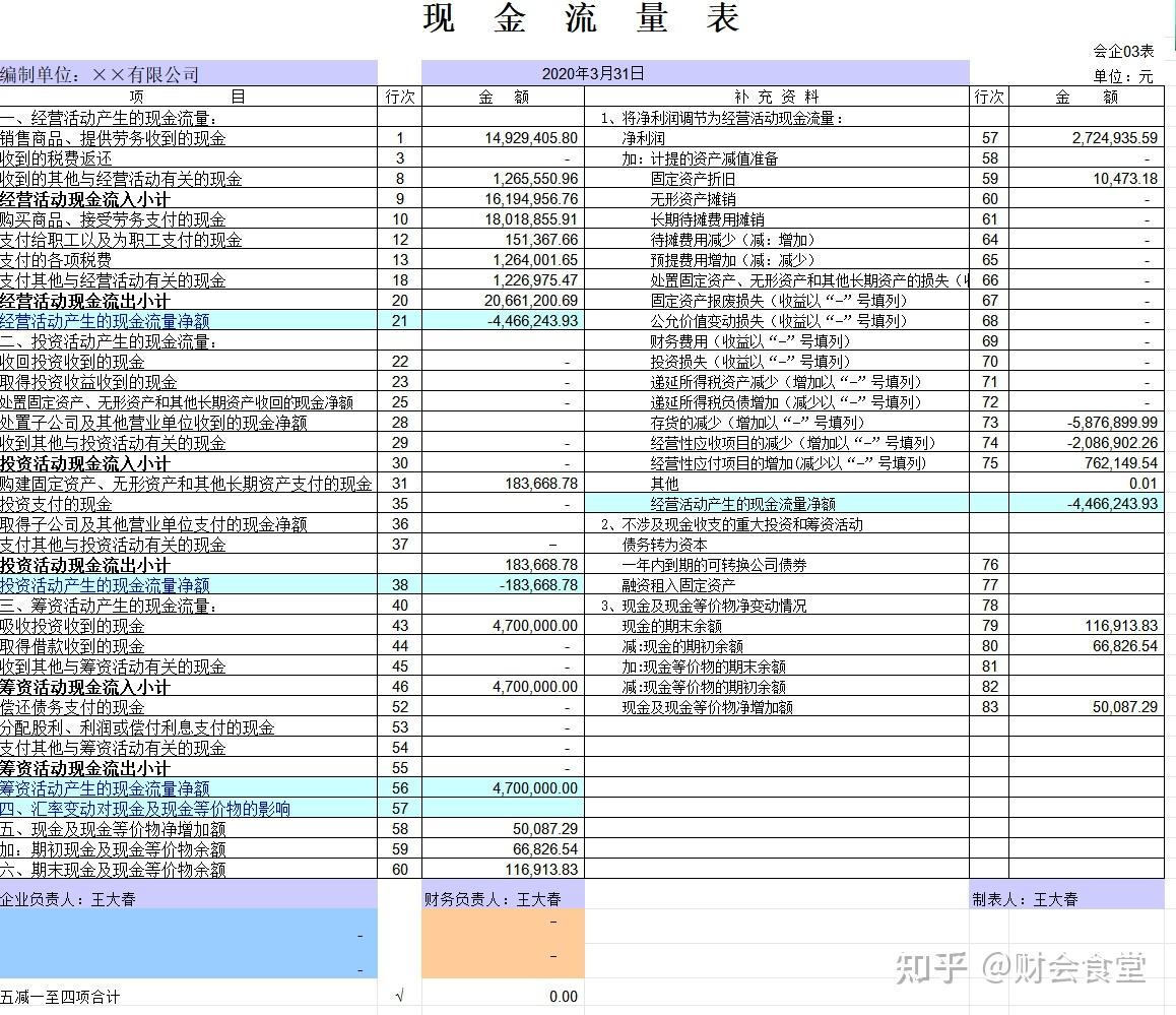 现金流量表包括图片