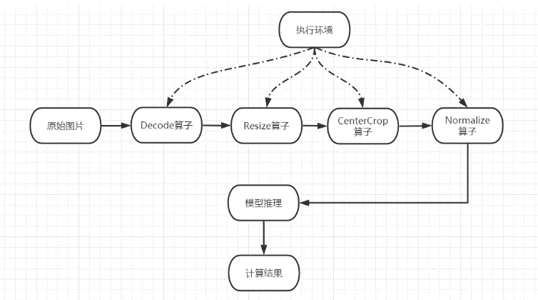 開源一週歲，MindSpore新特性巨量來襲