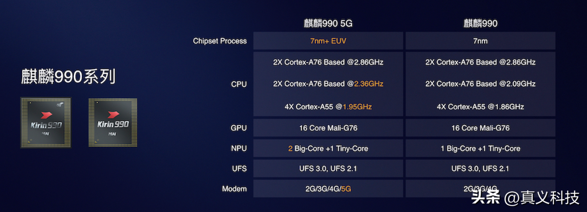 3,麒麟 990 系列