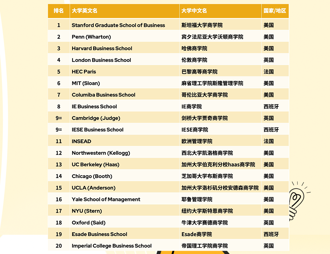 法国艺术学院排名图片