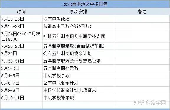 福州分数中招线网上查询_福州中招网分数线_福州市中招分数线