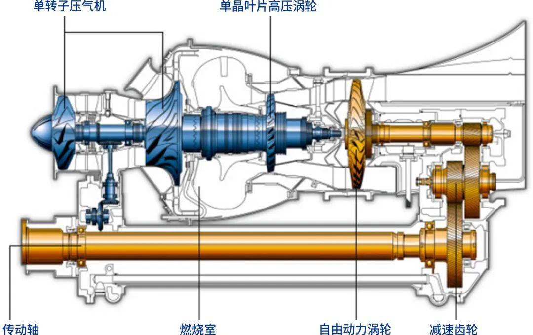 直升机的动力传动以及操纵系统是如何工作的深度好文