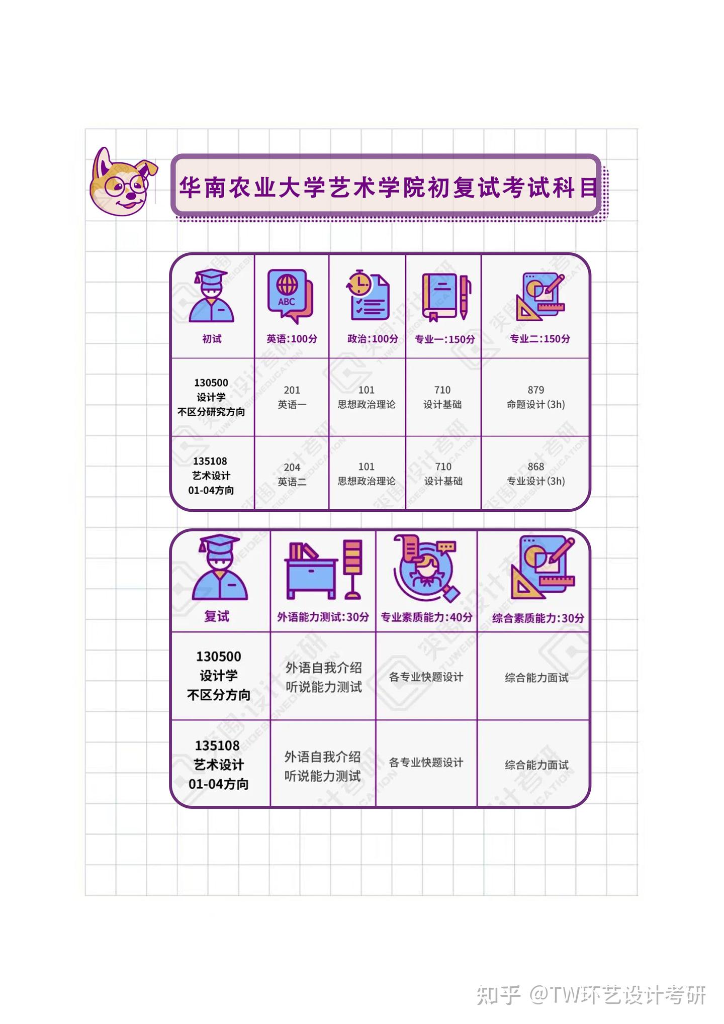 【院校导航】2024届环艺考研初试、复试信息汇总——华南农业大学 - 知乎