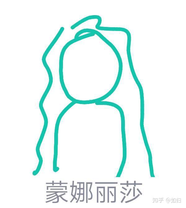 qq红包蒙娜丽莎怎么画