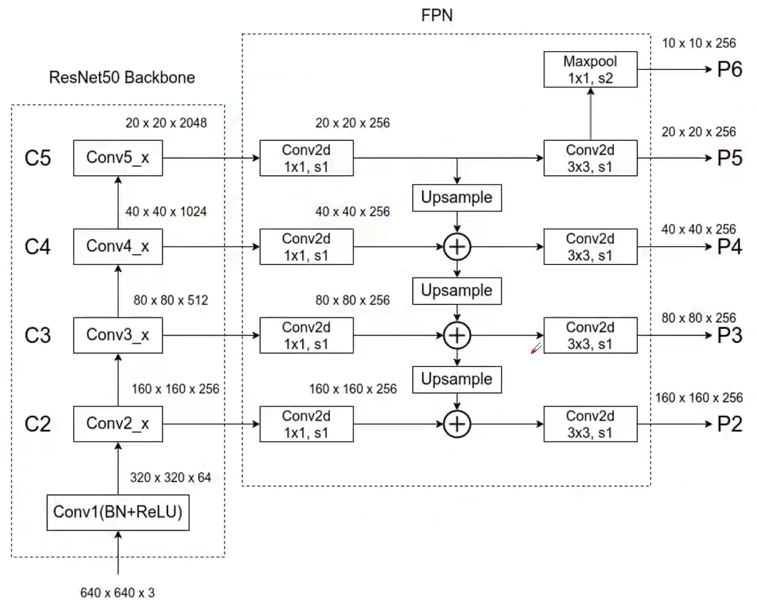 Fpn Decoder 【论文阅读】《Feature Pyramid Networks for Object Detection》 - 知乎