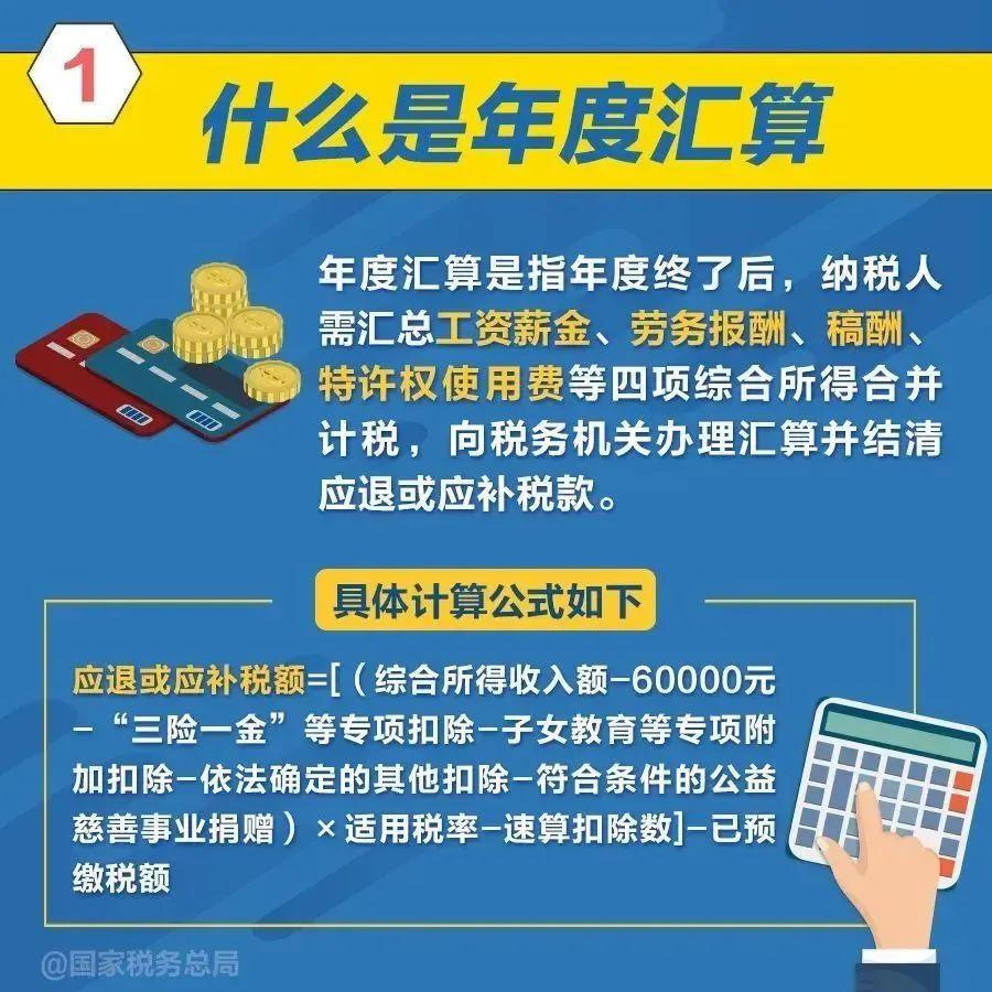 非常重要2023年度个人所得税综合所得汇算这样进行一图看懂