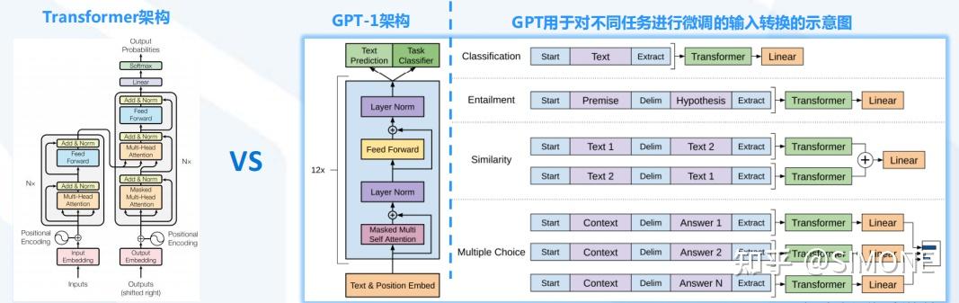 Chatgpt技术路径：gpt的进化历程 知乎