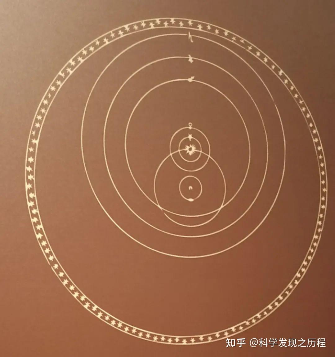 天文发展历程简介 - 知乎