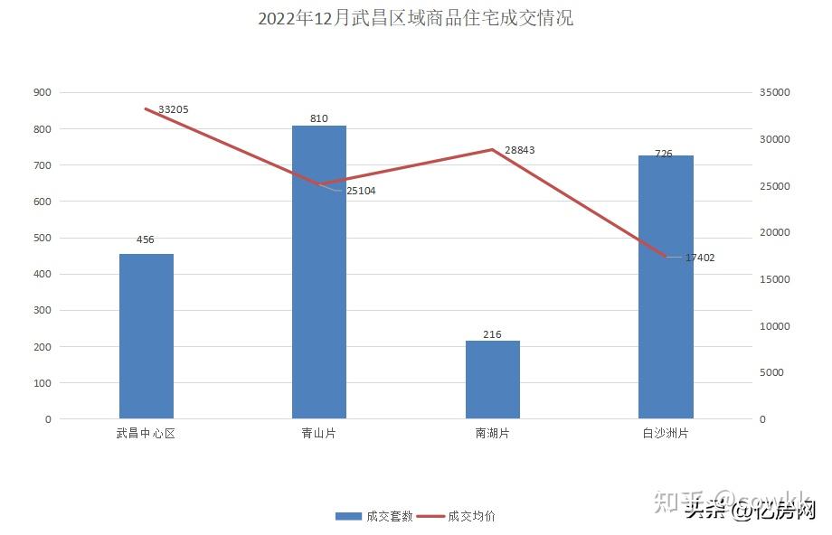 武汉房价走势2013_武汉房价走势2018_2021