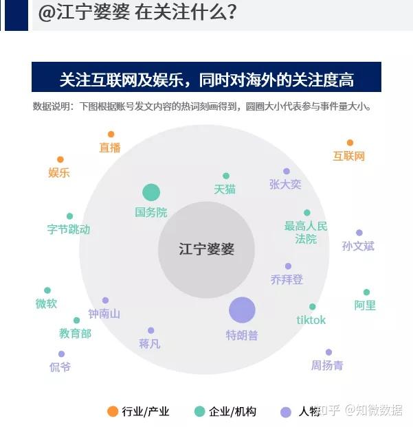 疫情,美国成最受关注的核心话题2020年,社会类,国际类的热点事件最受