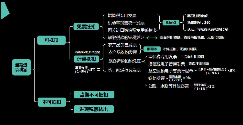 支付股利的会计分录_支付股利会计科目_支付股利算费用吗