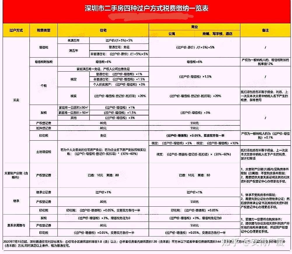 2023深圳买房,收藏这一篇够了 - 知乎