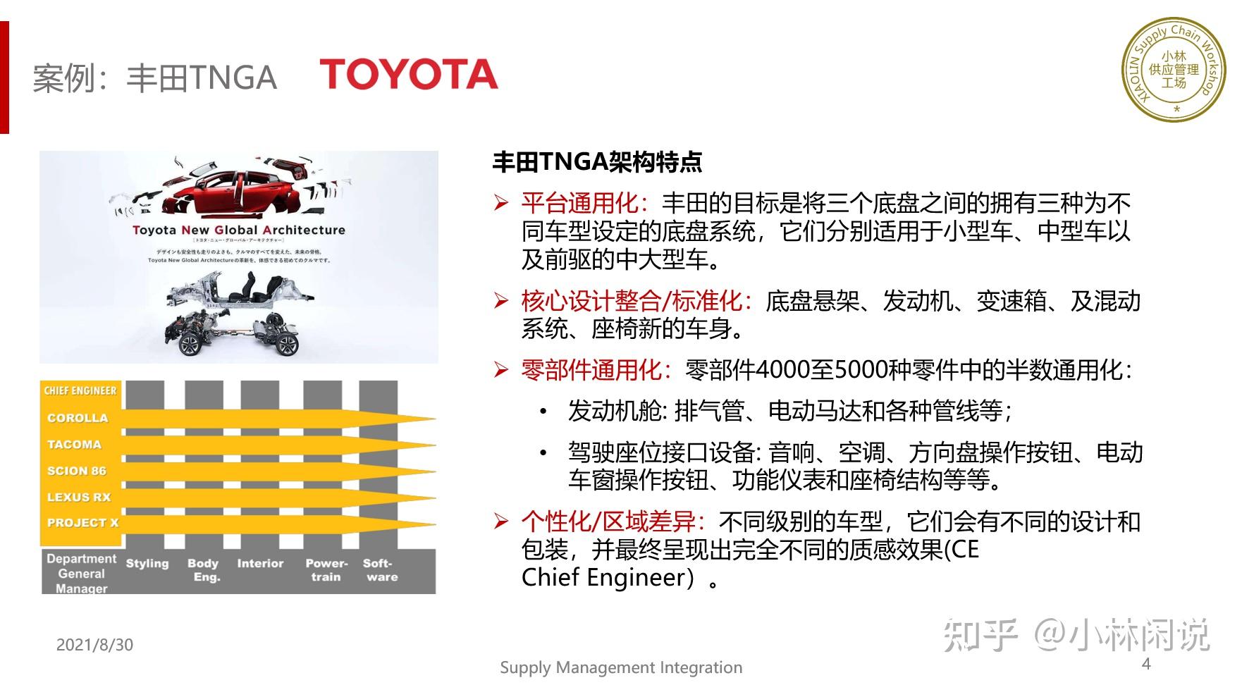 丰田tnga架构是如何工作的