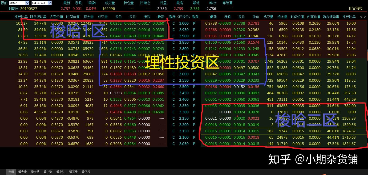 2月25日被市场刷屏的192倍期权到底是怎么回事,最终又走向哪里