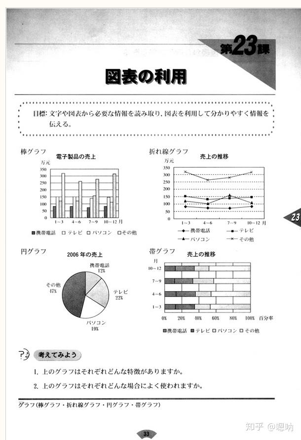 日语试讲教案模板