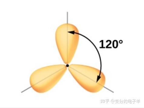 物理视角看杂化轨道 - 知乎