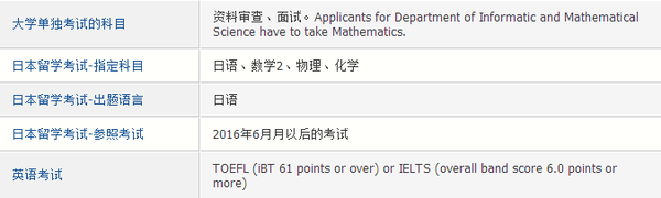 中专生如何准备日本留学考试 Eju 留学不流血的刘雪的回答 知乎