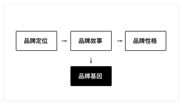 知乎专栏
