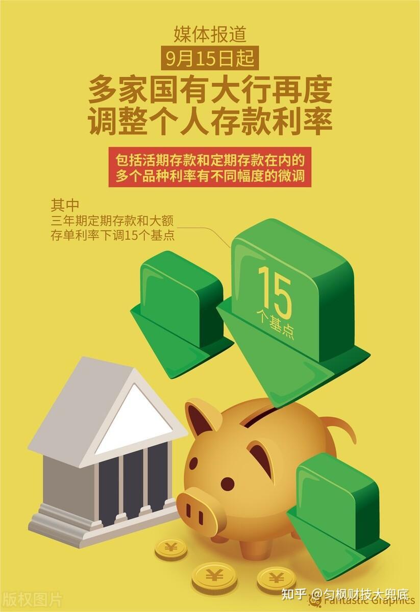 银行“开门红”揽储在继续,但又下调利率,你还该继续储蓄吗? - 知乎