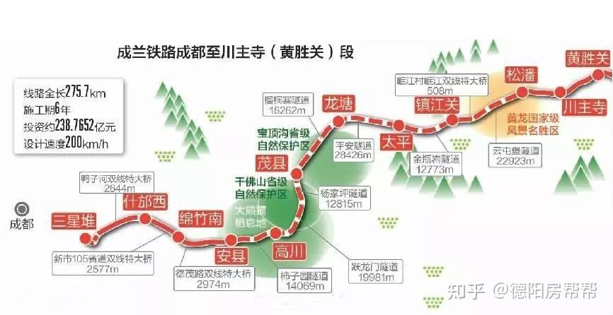 新都到德陽修高速什邡綿竹可以到九寨溝