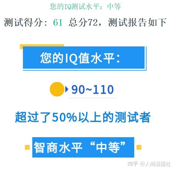专业智商测试题,可在线自测(附答题链接) - 知乎