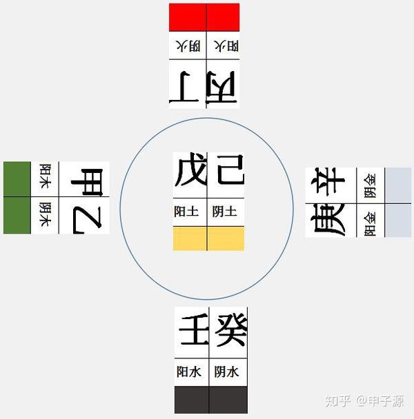 十天干有两种五行关系 要厘清 知乎