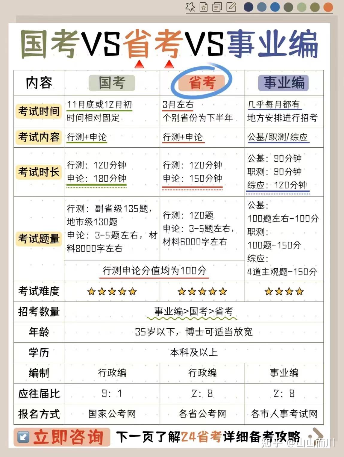 2025年小白应该怎样准备公务员考试?(附超全考公教程) - 知乎