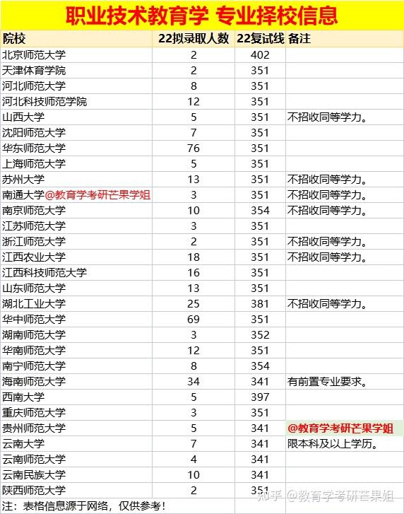 从顶级联赛到业余比赛