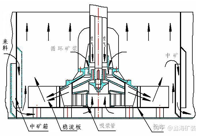 各浮选机工作原理你都了解么? - 知乎