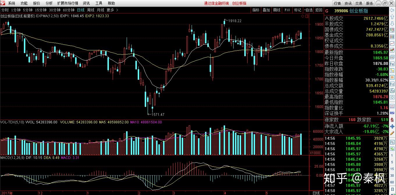 20180523股市分析及20180524股市预测分析?
