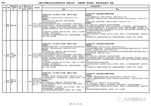 云南藝術學院2021年分數線_2023年云南藝術學院錄取分數線(2023-2024各專業最低錄取分數線)_云南藝術學院最低錄取分數線