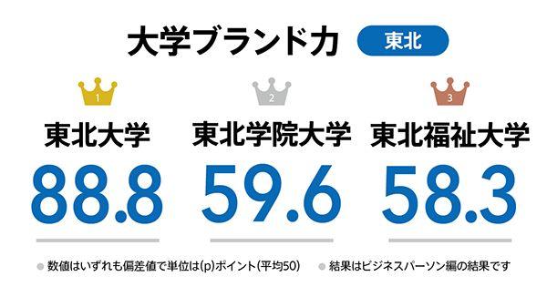 在日本当地最受欢迎的大学居然是它 知乎