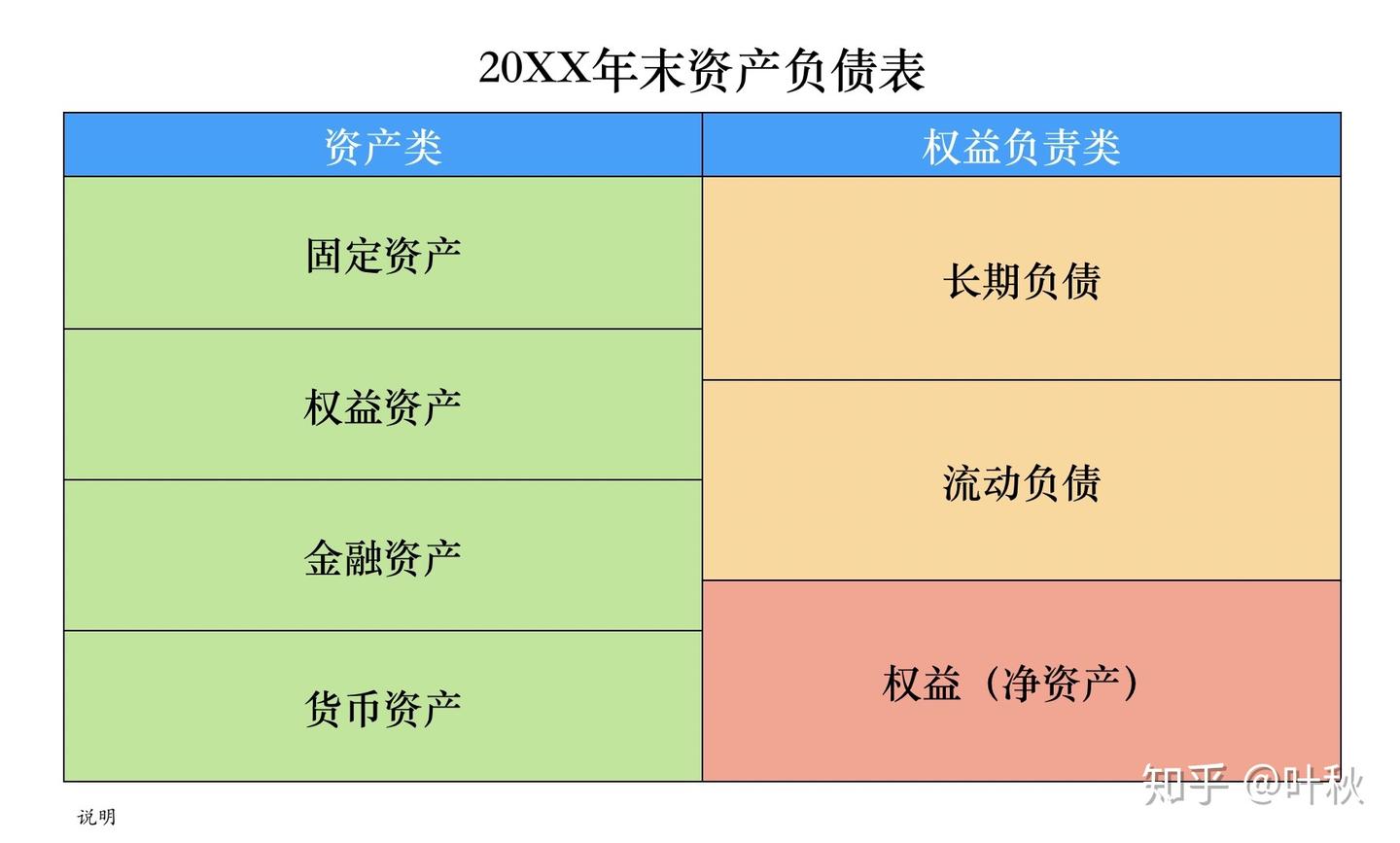个人财务报表框架与杜邦分析扫盲- 知乎
