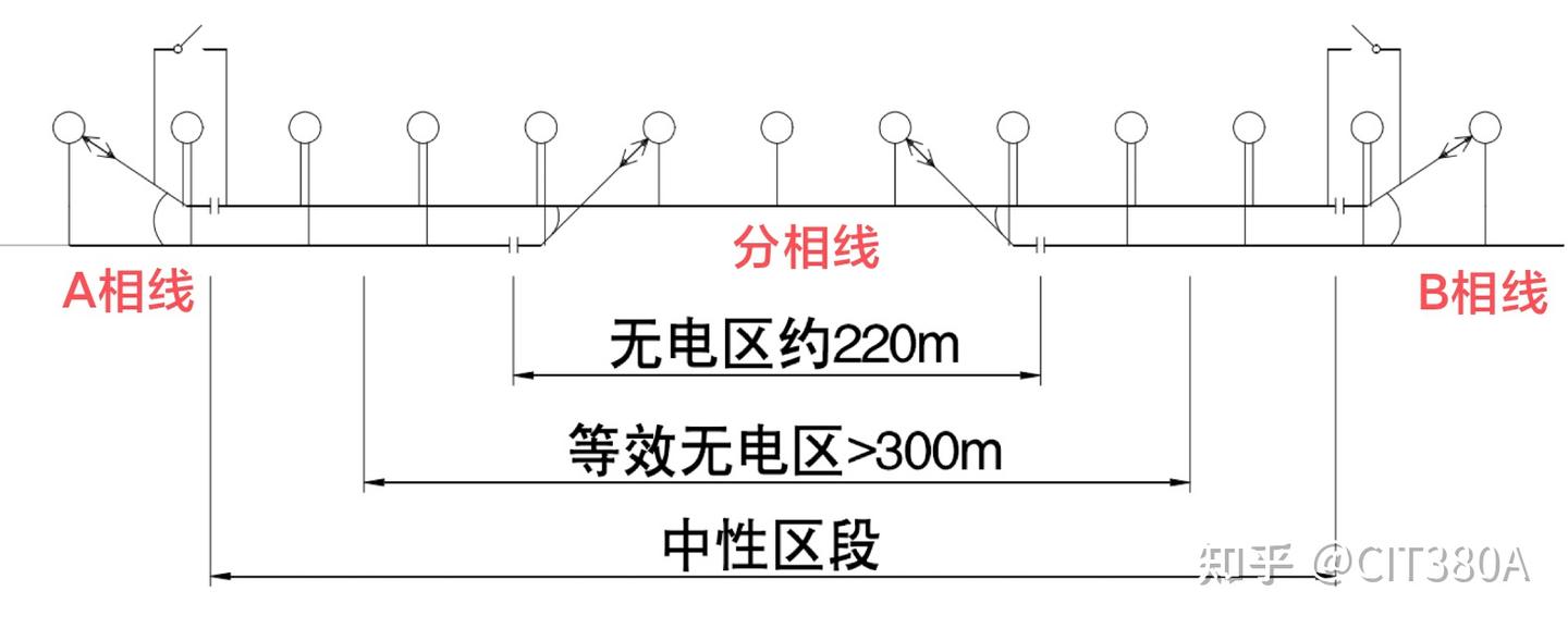 分相区篇 | 为何四编组动车组不能重联运行 - 知乎
