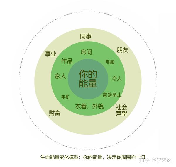 能量决定一切:改变生命的3个能量定律