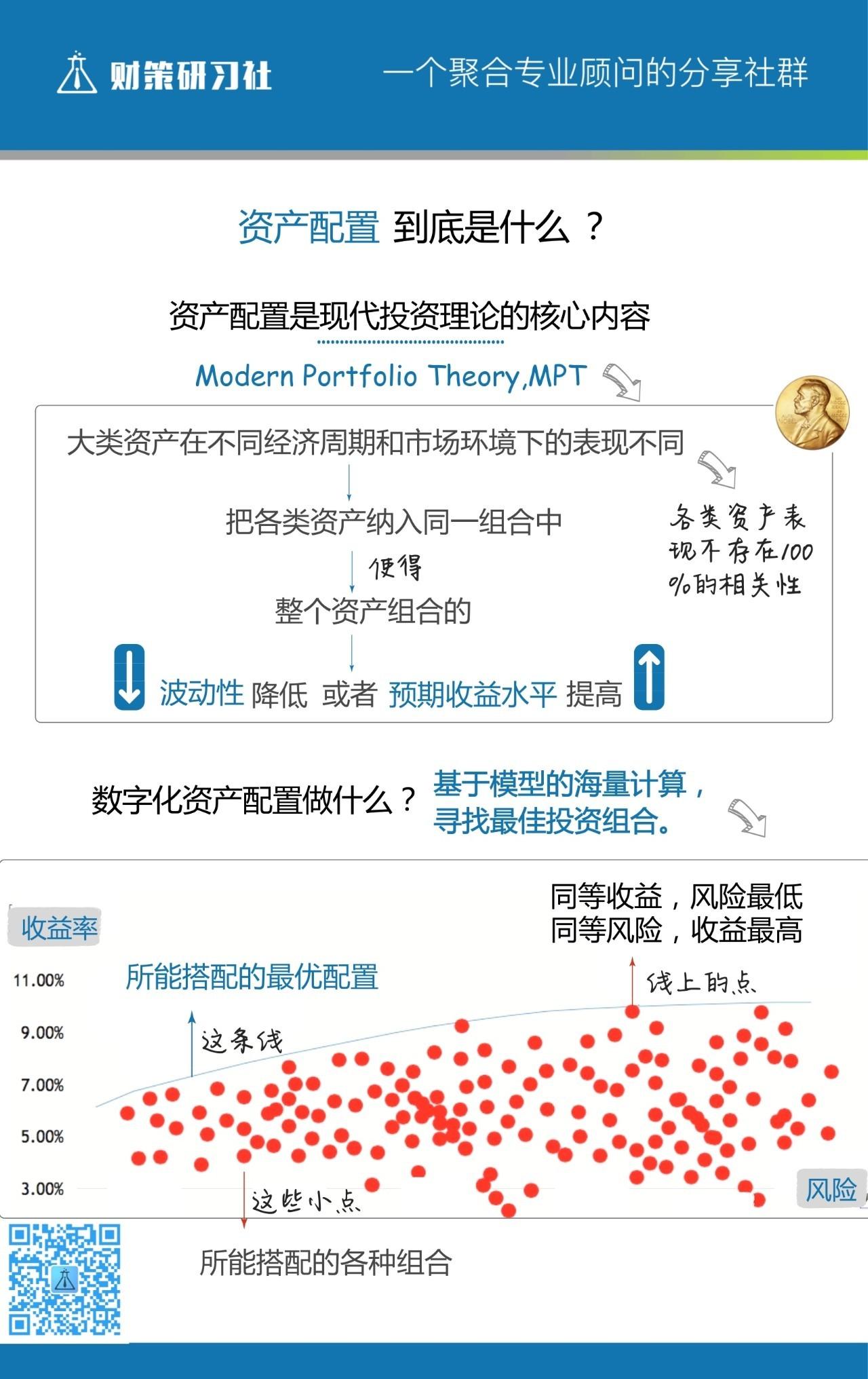 资产荒,1000万以上可用资金,有好的资产配置建