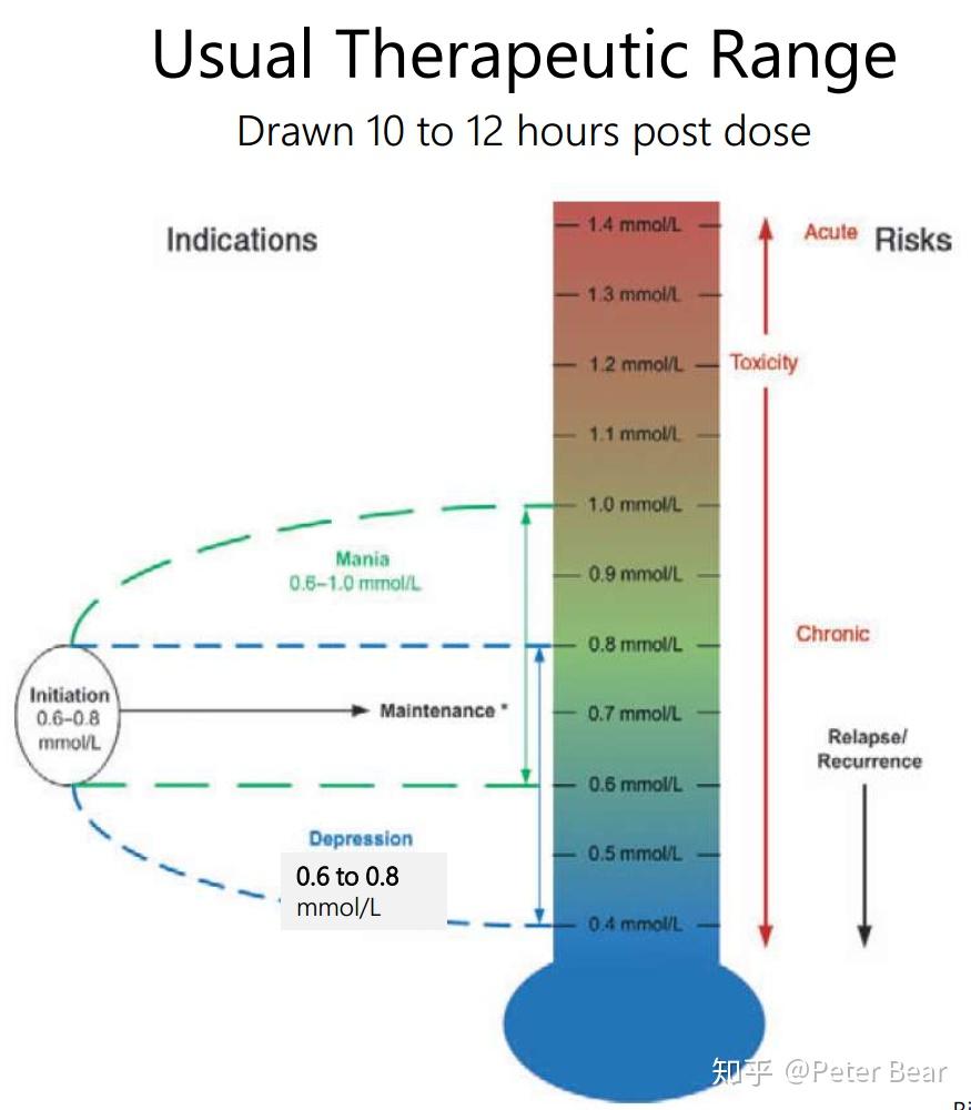 药剂师学习笔记之躁郁症bipolardisorder