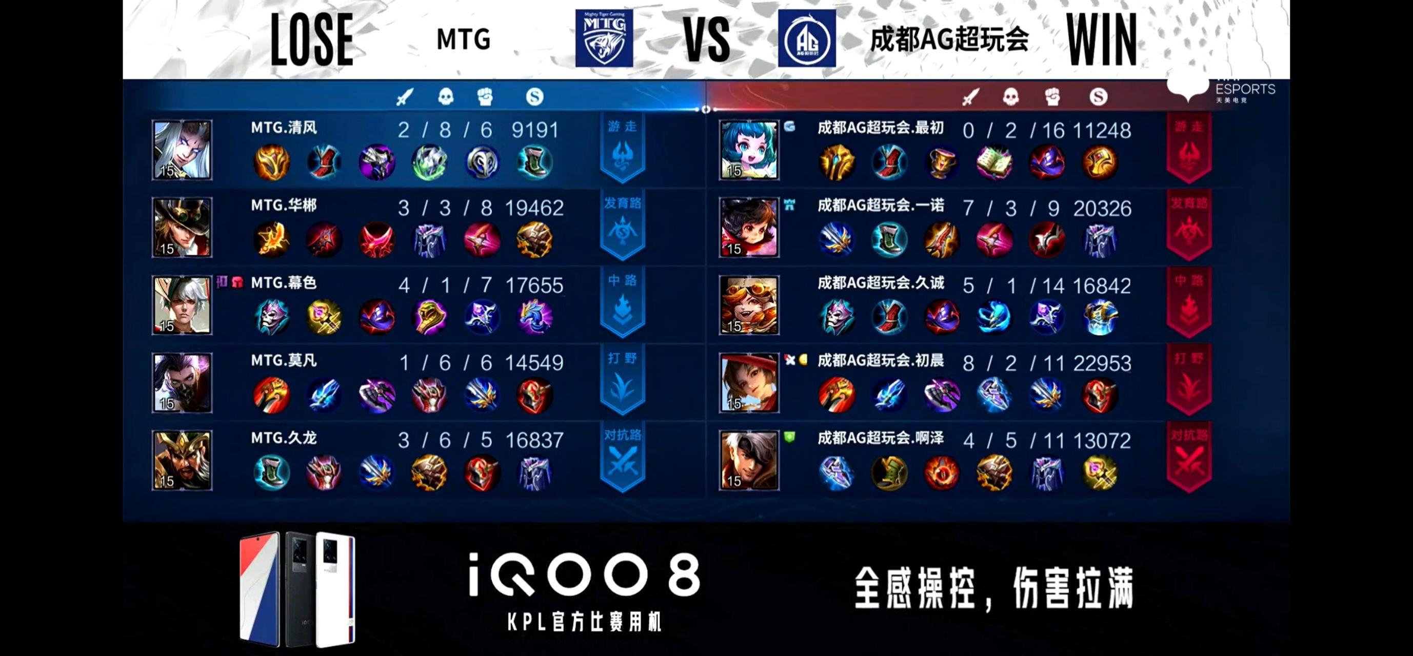 电竞豪门俱乐部AG获成都国资数千万元投资！ 进一步加深AG尊龙凯时- 尊龙凯时官方网站- 尊龙凯时APP下载成都地域化属性！